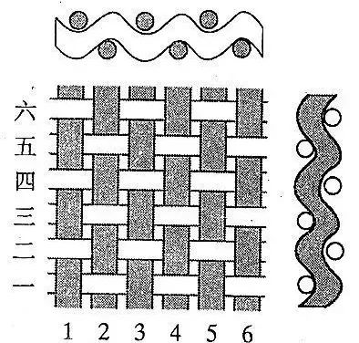 选购酒店布草，这些你需要了解(图1)