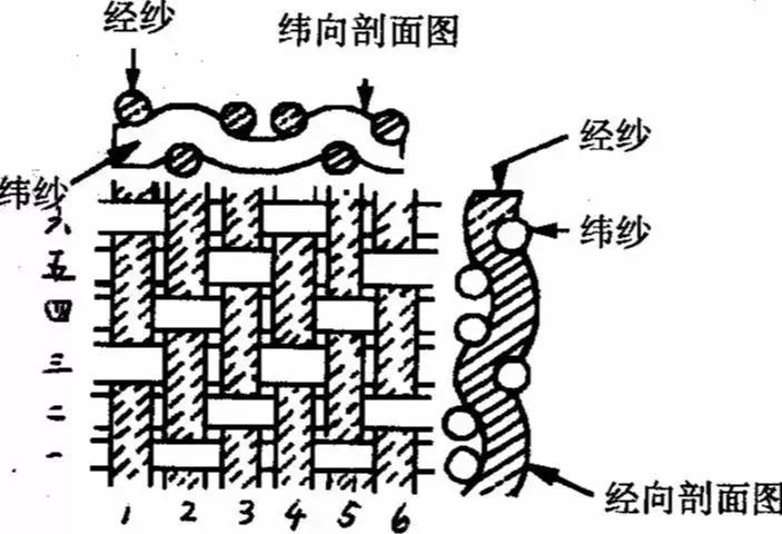 选购酒店布草，这些你需要了解(图2)